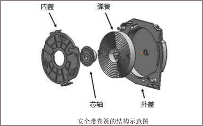 做汽車安全帶卷簧，選鑫發(fā)SUS301
